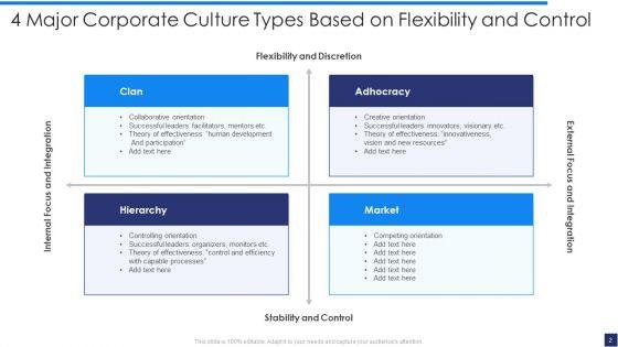 Corporate_Culture_Ppt_PowerPoint_Presentation_Complete_With_Slides_Slide_2.jpg
