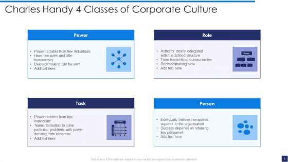 Corporate_Culture_Ppt_PowerPoint_Presentation_Complete_With_Slides_Slide_5.jpg