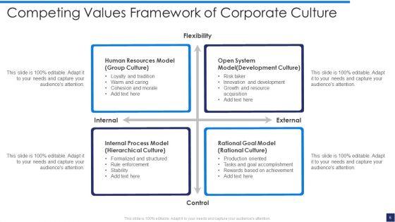 Corporate_Culture_Ppt_PowerPoint_Presentation_Complete_With_Slides_Slide_6.jpg