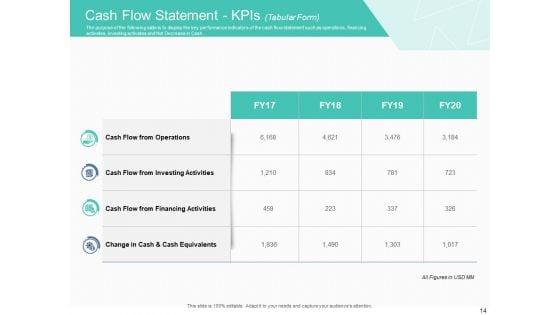 Corporate_Debt_Refinancing_And_Restructuring_Ppt_PowerPoint_Presentation_Complete_Deck_With_Slides_Slide_14.jpg