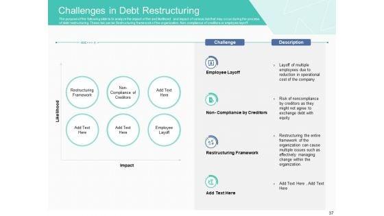 Corporate_Debt_Refinancing_And_Restructuring_Ppt_PowerPoint_Presentation_Complete_Deck_With_Slides_Slide_37.jpg