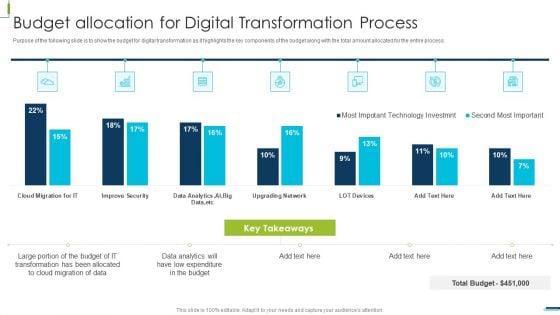 Corporate_Digital_Transformation_Roadmap_Budget_Allocation_For_Digital_Icons_PDF_Slide_1.jpg
