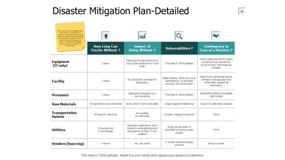 Corporate_Disaster_Prevention_And_Preparedness_Ppt_PowerPoint_Presentation_Complete_Deck_With_Slides_Slide_14.jpg