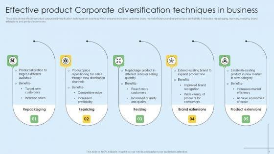 Corporate_Diversification_Ppt_PowerPoint_Presentation_Complete_Deck_With_Slides_Slide_4.jpg