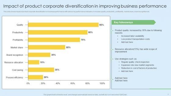 Corporate_Diversification_Ppt_PowerPoint_Presentation_Complete_Deck_With_Slides_Slide_7.jpg