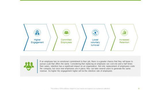Corporate_Employee_Engagement_Ppt_PowerPoint_Presentation_Complete_Deck_With_Slides_Slide_11.jpg