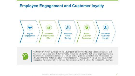 Corporate_Employee_Engagement_Ppt_PowerPoint_Presentation_Complete_Deck_With_Slides_Slide_12.jpg