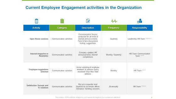 Corporate_Employee_Engagement_Ppt_PowerPoint_Presentation_Complete_Deck_With_Slides_Slide_5.jpg