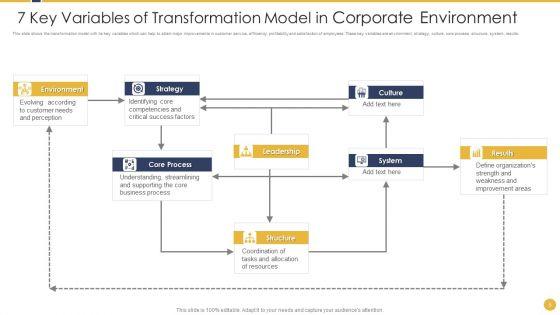 Corporate_Environment_Ppt_PowerPoint_Presentation_Complete_Deck_With_Slides_Slide_5.jpg