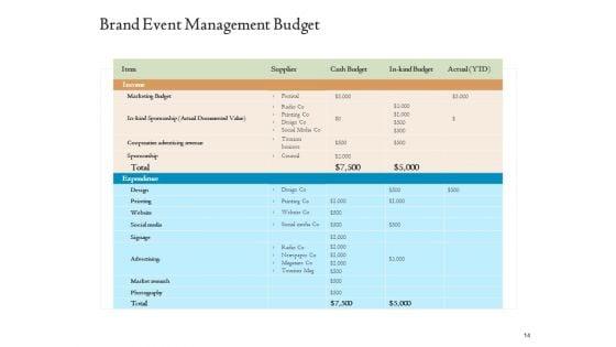 Corporate_Event_Planning_And_Management_Proposal_Ppt_PowerPoint_Presentation_Complete_Deck_With_Slides_Slide_14.jpg