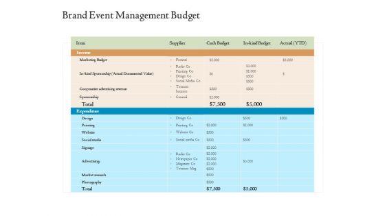 Corporate Event Planning Management Brand Event Management Budget Ppt Slides Portrait PDF Corporate Event Planning Management Brand Event Management Budget Ppt Slides Portrait PDF