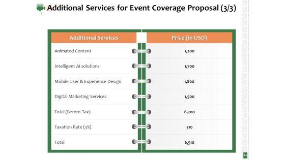 Corporate_Event_Videography_Proposal_Ppt_PowerPoint_Presentation_Complete_Deck_With_Slides_Slide_15.jpg