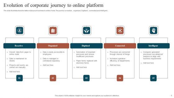 Corporate_Evolution_Journey_Ppt_PowerPoint_Presentation_Complete_Deck_With_Slides_Slide_5.jpg