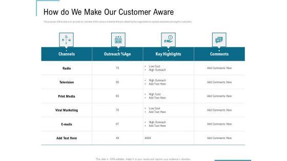 Corporate_Execution_And_Financial_Liability_Report_How_Do_We_Make_Our_Customer_Aware_Background_PDF_Slide_1.jpg