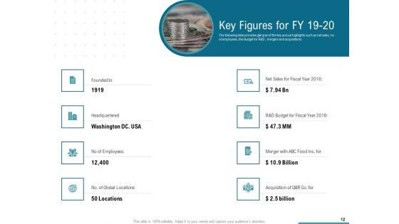 Corporate_Execution_And_Financial_Liability_Report_Ppt_PowerPoint_Presentation_Complete_Deck_With_Slides_Slide_12.jpg