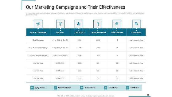 Corporate_Execution_And_Financial_Liability_Report_Ppt_PowerPoint_Presentation_Complete_Deck_With_Slides_Slide_33.jpg