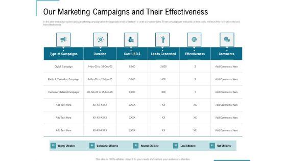 Corporate_Execution_Financial_Liability_Report_Our_Marketing_Campaigns_And_Their_Effectiveness_Rules_PDF_Slide_1.jpg