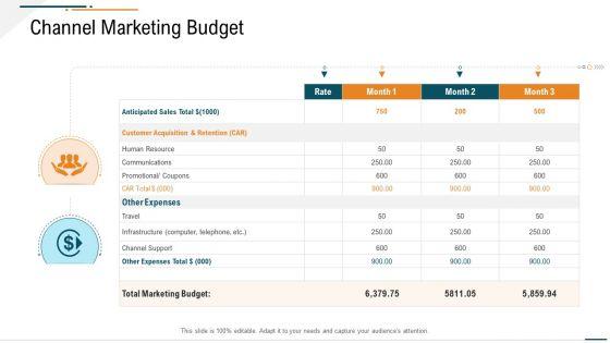 Corporate_Expenditure_Details_PPT_Templates_Corporate_Expenditure_Details_Channel_Marketing_Budget_Summary_Diagrams_PDF_Slide_1.jpg