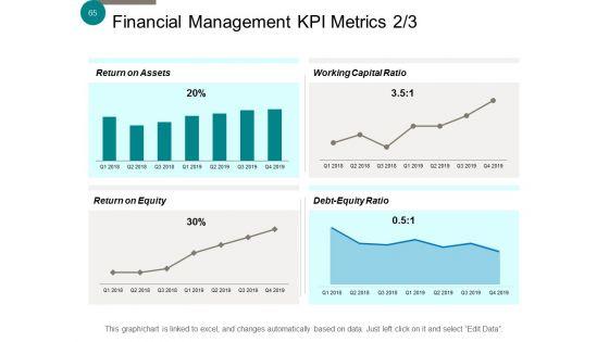 Corporate_Finance_Ppt_PowerPoint_Presentation_Complete_Deck_With_Slides_Slide_65.jpg