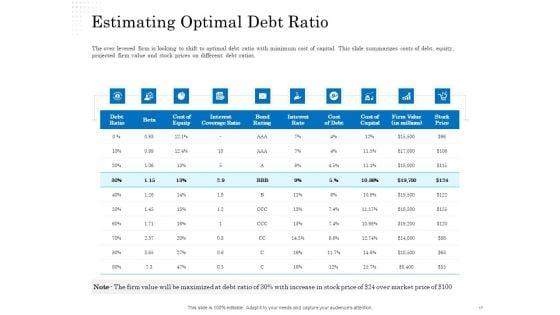 Corporate_Financial_Alternatives_Debt_Vs_Equity_Ppt_PowerPoint_Presentation_Complete_Deck_With_Slides_Slide_17.jpg