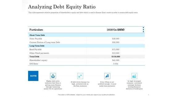 Corporate_Financial_Alternatives_Debt_Vs_Equity_Ppt_PowerPoint_Presentation_Complete_Deck_With_Slides_Slide_7.jpg