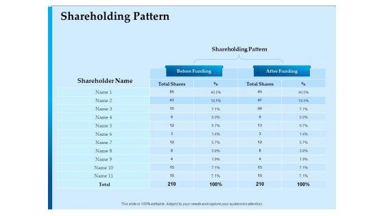 Corporate_Fundraising_Ideas_And_Strategies_Shareholding_Pattern_Ppt_Show_Examples_PDF_Slide_1.jpg