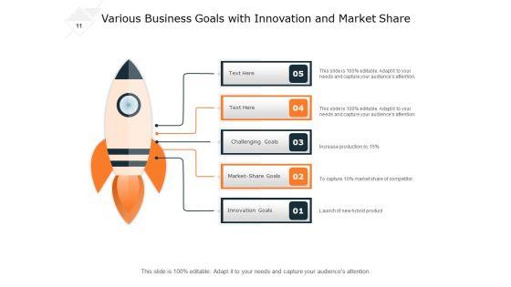Corporate_Goal_And_Objective_Business_Goals_Ppt_PowerPoint_Presentation_Complete_Deck_Slide_11.jpg