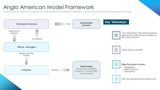 Corporate_Governance_Best_Practices_Anglo_American_Model_Framework_Information_PDF_Slide_1.jpg