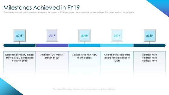 Corporate Governance Best Practices Milestones Achieved In FY19 Structure PDF Corporate Governance Best Practices Milestones Achieved In FY19 Structure PDF
