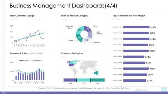Corporate Governance Business Management Dashboards Sales Demonstration PDF Corporate Governance Business Management Dashboards Sales Demonstration PDF