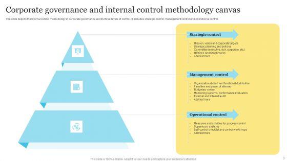 Corporate_Governance_Canvas_Ppt_PowerPoint_Presentation_Complete_Deck_With_Slides_Slide_3.jpg