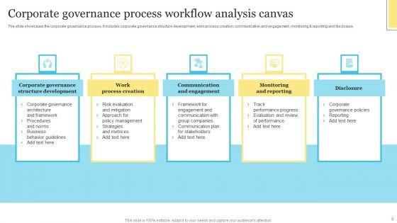 Corporate_Governance_Canvas_Ppt_PowerPoint_Presentation_Complete_Deck_With_Slides_Slide_5.jpg