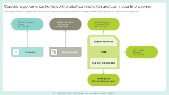 Corporate_Governance_Framework_To_Prioritize_Innovation_And_Continuous_Improvement_Professional_PDF_Slide_1.jpg