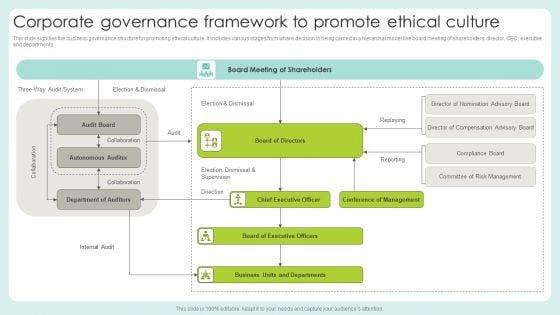 Corporate_Governance_Framework_To_Promote_Ethical_Culture_Slides_PDF_Slide_1.jpg