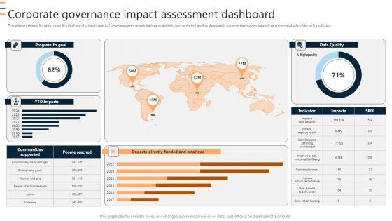Corporate Governance Impact Assessment Dashboard Ppt Guide PDF Corporate Governance Impact Assessment Dashboard Ppt Guide PDF