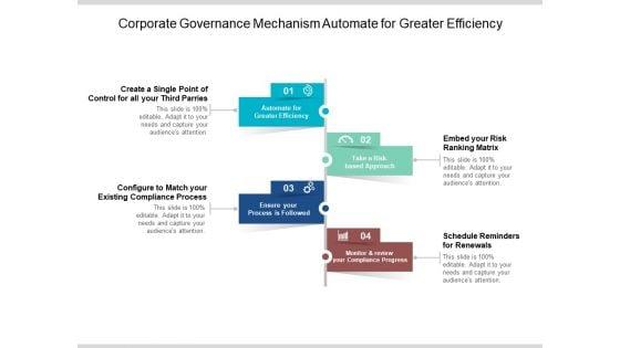 Corporate_Governance_Mechanism_Automate_For_Greater_Efficiency_Ppt_PowerPoint_Presentation_Pictures_Infographics_Slide_1.jpg