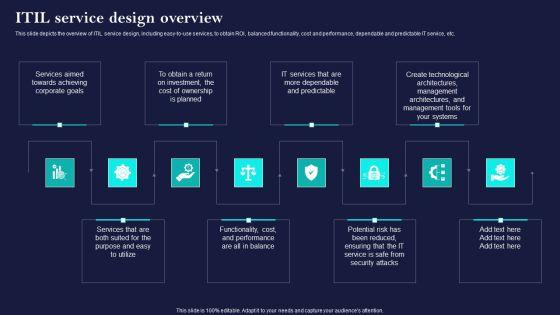 Corporate Governance Of ICT ITIL Service Design Overview Inspiration PDF Corporate Governance Of ICT ITIL Service Design Overview Inspiration PDF