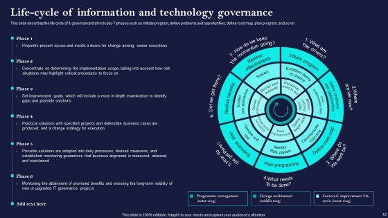 Corporate_Governance_Of_ICT_Ppt_PowerPoint_Presentation_Complete_Deck_With_Slides_Slide_12.jpg