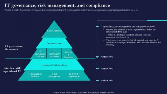 Corporate_Governance_Of_ICT_Ppt_PowerPoint_Presentation_Complete_Deck_With_Slides_Slide_13.jpg