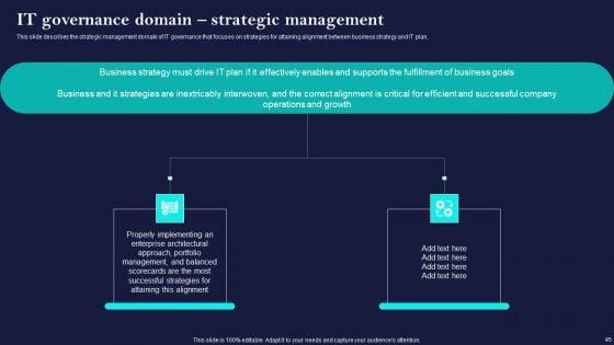 Corporate_Governance_Of_ICT_Ppt_PowerPoint_Presentation_Complete_Deck_With_Slides_Slide_45.jpg