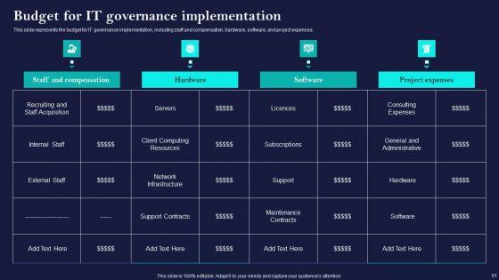 Corporate_Governance_Of_ICT_Ppt_PowerPoint_Presentation_Complete_Deck_With_Slides_Slide_51.jpg
