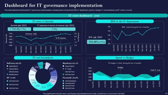 Corporate_Governance_Of_ICT_Ppt_PowerPoint_Presentation_Complete_Deck_With_Slides_Slide_65.jpg