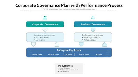 Corporate_Governance_Plan_With_Performance_Process_Ppt_PowerPoint_Presentation_Gallery_Topics_PDF_Slide_1.jpg