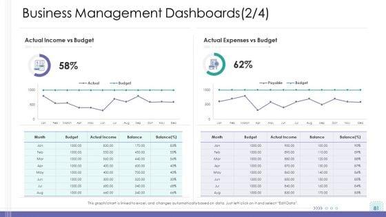 Corporate_Governance_Ppt_PowerPoint_Presentation_Complete_Deck_With_Slides_Slide_81.jpg
