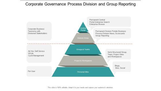 Corporate Governance Process Division And Group Reporting Ppt PowerPoint Presentation Outline Format Ideas Corporate Governance Process Division And Group Reporting Ppt PowerPoint Presentation Outline Format Ideas