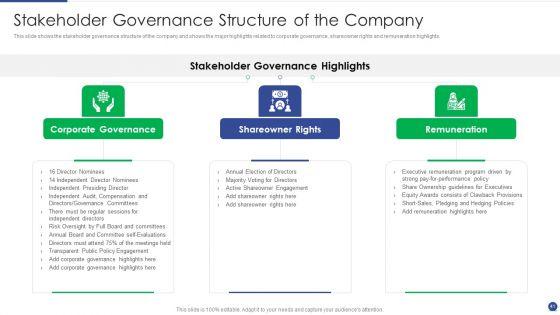 Corporate_Governance_Protocols_And_Business_Structure_Ppt_PowerPoint_Presentation_Complete_Deck_With_Slides_Slide_41.jpg