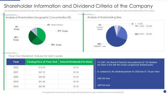 Corporate Governance Protocols And Business Structure Shareholder Information And Dividend Criteria Background PDF Corporate Governance Protocols And Business Structure Shareholder Information And Dividend Criteria Background PDF