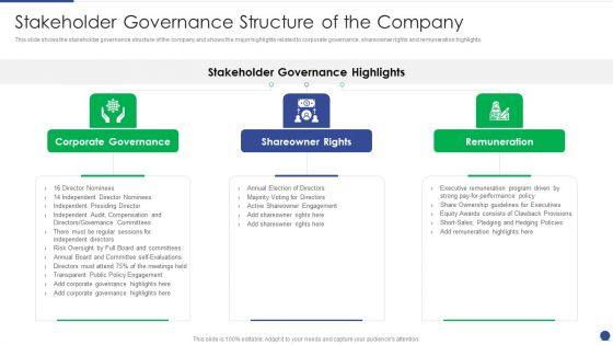 Corporate Governance Protocols And Business Structure Stakeholder Governance Structure Of The Company Summary PDF Corporate Governance Protocols And Business Structure Stakeholder Governance Structure Of The Company Summary PDF