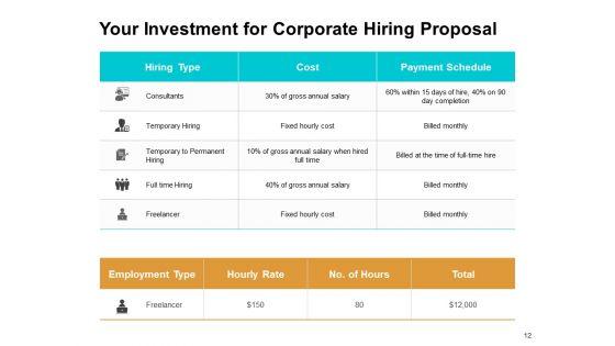 Corporate_Hiring_Proposal_Ppt_PowerPoint_Presentation_Complete_Deck_With_Slides_Slide_12.jpg