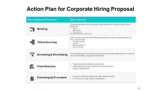 Corporate_Hiring_Proposal_Ppt_PowerPoint_Presentation_Complete_Deck_With_Slides_Slide_9.jpg
